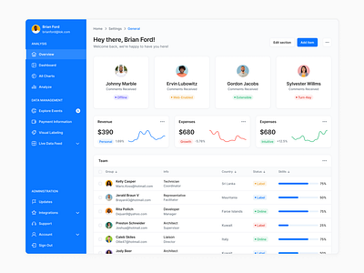 SaaS Dashboard - Lookscout Design System dashboard design design system figma lookscout saas ui web application webapp