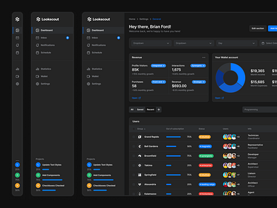 SaaS Dashboard - Lookscout Design System application dark dashboard design design system figma lookscout saas ui web application webapp