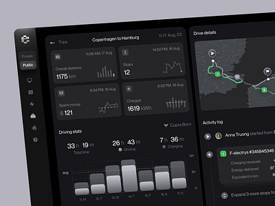 Travel history | Trip overview | EV charging reports | Dashboard analysis archive bar chart cards chart control dashboard ev car ev charging graph history log map mockup overview pin point route travel trip